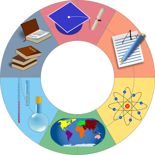 Education wheel