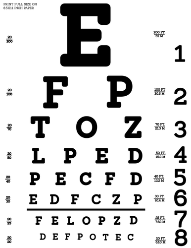 Snellen øye test diagrambildet