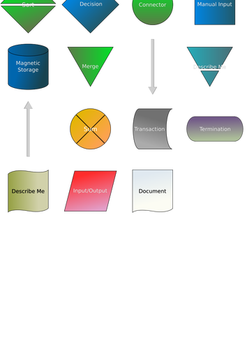 Flowchart simbol