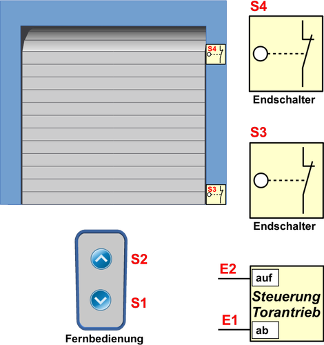 Electrical garage doors