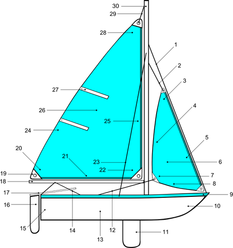 Pièces de bateau à voile