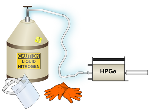 Nitrogen cair