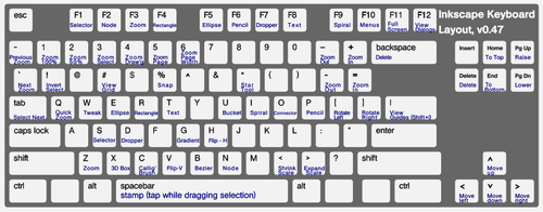 Ilustração vetorial de funções de teclado de computador com ALT