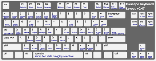 Tastatură cu ALT funcţiile ilustraţia vectorială