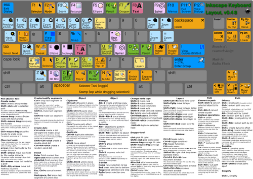 Dessin du clavier coloré avec fonctions vectoriel