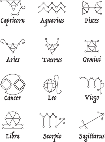 Znaki zodiaku, rysunek
