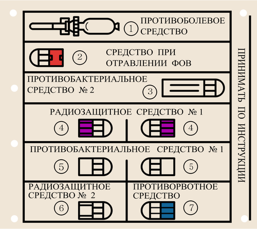 Image vectorielle trousse médicale russe