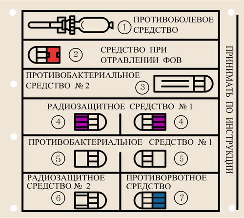 Image vectorielle trousse médicale russe