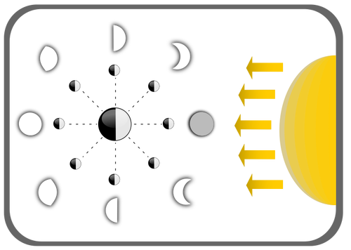 Diagrama de fases de la luna