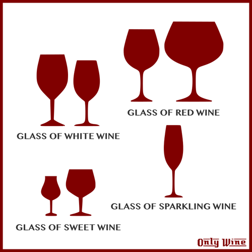 Různé sklenky vína