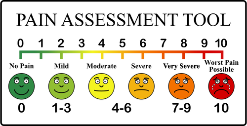 Pain scale