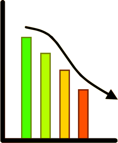 Perda de gráfico de progresso