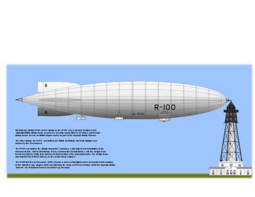 Gráficos del vector del dirigible R100 HM