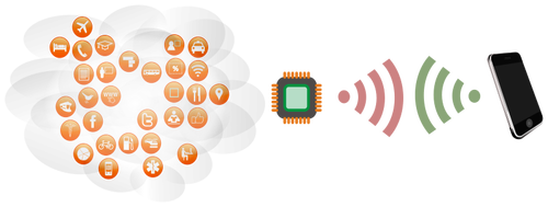 RFID sistem schema vector imagine