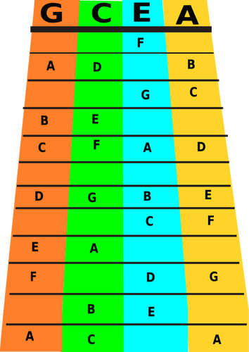 Ukulele notatki wektorowa