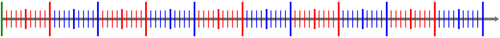 Number line without numbers