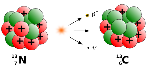 Graphics of beta plus decay a chemical element