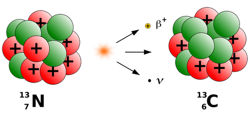 プラス ベータ版のグラフィック崩壊化学要素