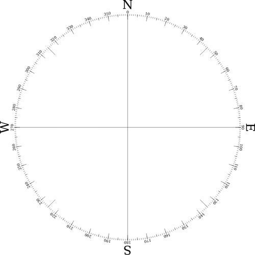 Минималистский компас