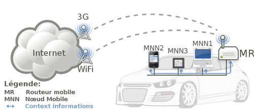 Car connected to internet vector illustration