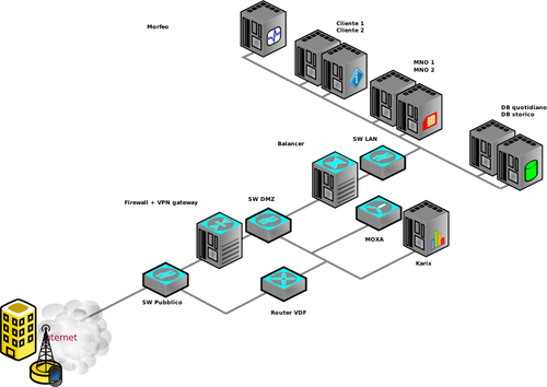 コンピューター ネットワークのアイコン