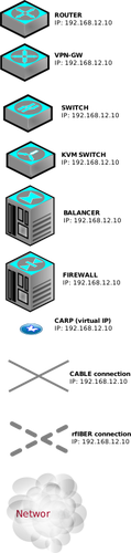 Dex infastructure vektör çizim