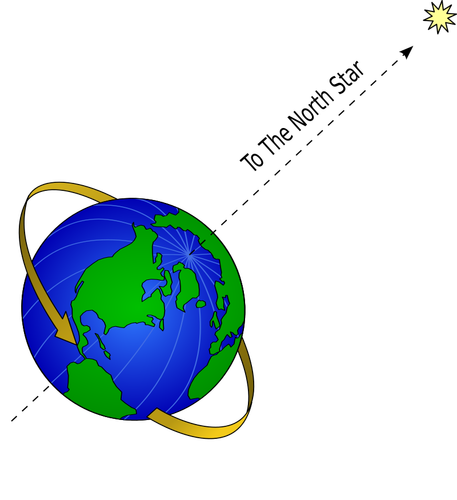 Terre et l’étoile du Nord