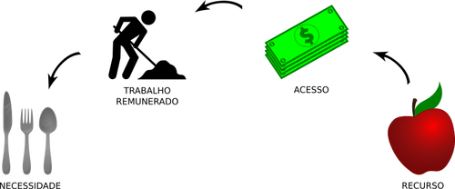 Money flow diagram