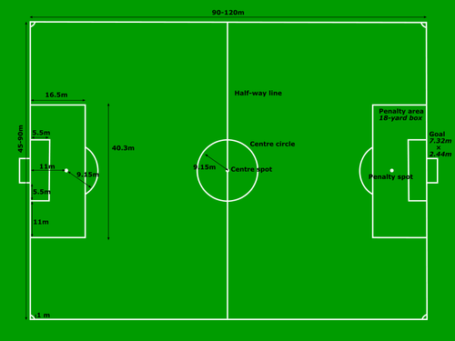 Football Pitch mätningar vektor