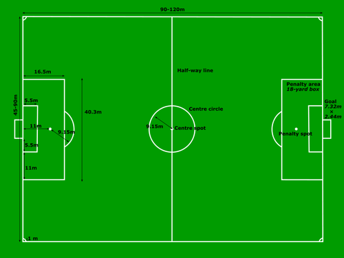 Sepak bola Pitch pengukuran vektor