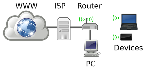 Home networking diagram vector image