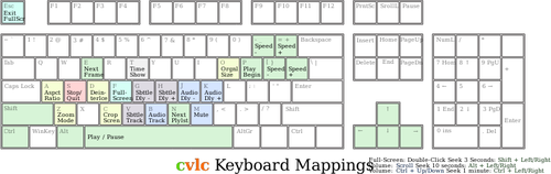 Tastaturbelegungen für CVLC Eingang Vektor-Bild