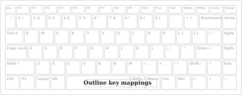 Grafica vectoriala de contur simple de la tastatură pentru cartografiere cheie