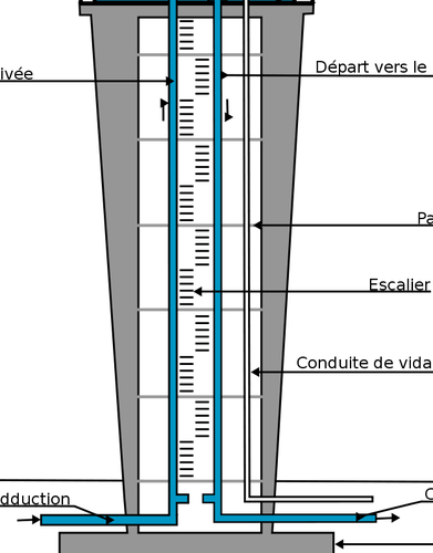 Menara Air lintas bagian vektor gambar