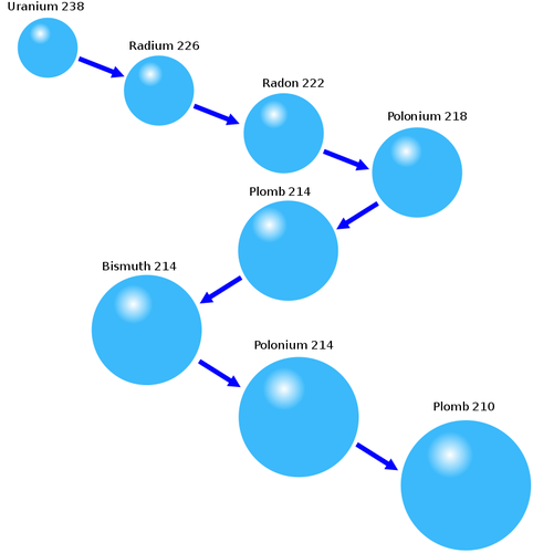 Uran förfalla process diagram vektor illustration