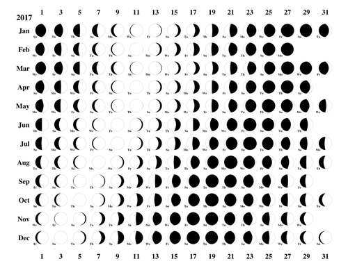 Moon phases