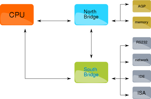 X86 Generic block diagram vector image