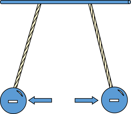 Negitively charged pith balls repel