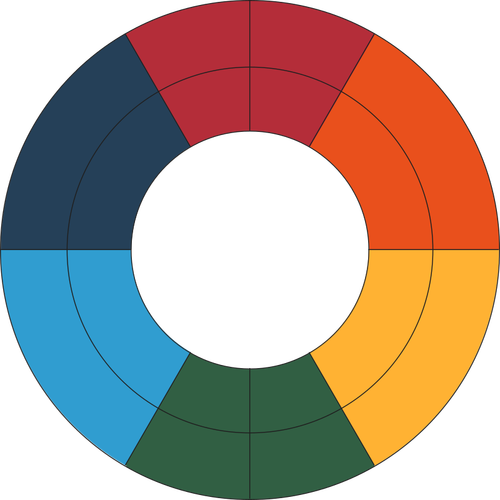 Goethes цветовое колесо