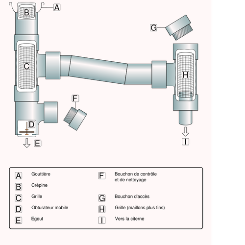 Regn recovery system