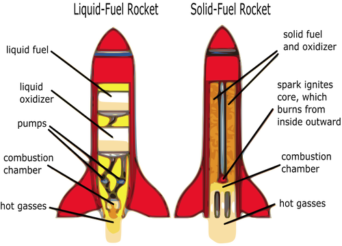 Diagrama del cohete