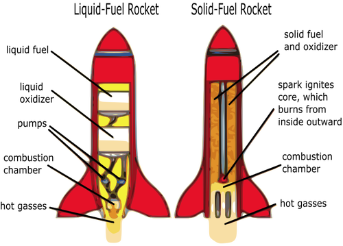 Rocket diagramu