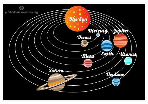 Graphiques vectoriels de système solaire