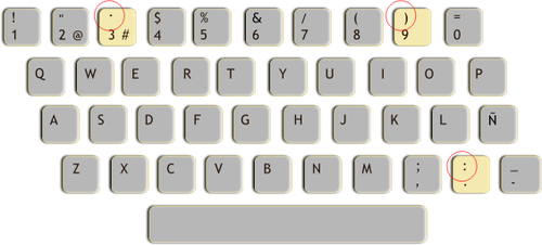 スペイン語のキーボード レイアウトのベクトル図