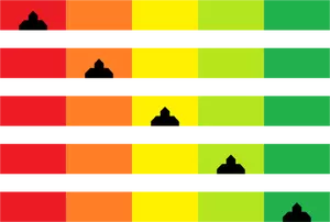 Niveau indicator kleuren