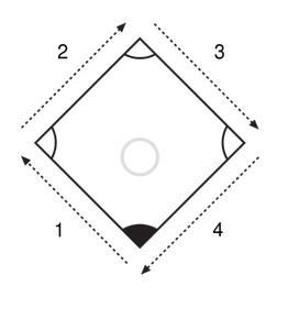 Vektorový diagram předem stanoveného vzoru