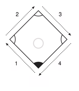 Vector diagram of a pre-established pattern