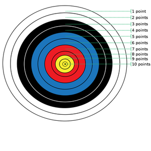 Archery target points vector image