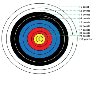 Bogenschießen-Ziel-Punkte-Vektor-Bild