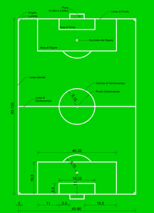 Fotbalové pole vektorové kreslení